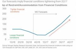 Where Are We In The Business Cycle: A Troubling Chart From Morgan Stanley