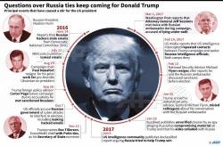 Suspense Builds Over James Comey's Testimony On Russian "Hacking" Of US Elections, Trump's Alleged Wiretap Suspense Builds Over James Comey's Testimony On Russian "Hacking" Of US Elections, Trump's Alleged Wiretap