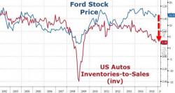 Here's Why Automaker Stocks Are Falling (Despite The Media's Exuberance)