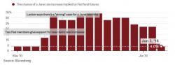 What Happens When The Fed Hikes During An Earnings Recession