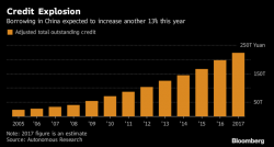 Analyst Warns of Debt Bomb, Credit Expansion, and Wanton Chicanery in China Analyst Warns of Debt Bomb, Credit Expansion, and Wanton Chicanery in China