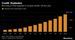 Analyst Warns of Debt Bomb, Credit Expansion, and Wanton Chicanery in China