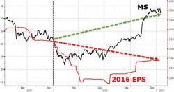Morgan Stanley CEO James Gorman 2016 Pay: $22,500,000 Morgan Stanley CEO James Gorman 2016 Pay: $22,500,000