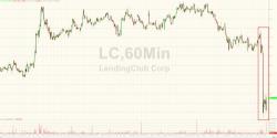 Lending Club Crashes Near Record Lows After Slashing Guidance