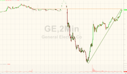 ...And "Horrible, Unacceptable" GE Goes Green ...And "Horrible, Unacceptable" GE Goes Green