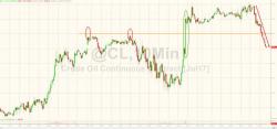 Oil Slumps Below $50 After Goldman Shrugs At Venezuela Sanctions Impact