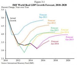 Are Asian Central Bankers Even Crazier Than Our Own? Are Asian Central Bankers Even Crazier Than Our Own?