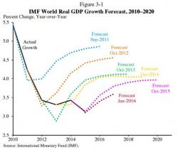 Are Asian Central Bankers Even Crazier Than Our Own?