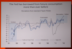 A Very Bearish Stanley Druckenmiller Blows Up At The Fed; Reveals His Biggest "Currency" Position