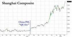 "I Don't Have Faith Anymore": Frustrated Chinese Shun Stocks For Safety Of Dollars, Gold "I Don't Have Faith Anymore": Frustrated Chinese Shun Stocks For Safety Of Dollars, Gold