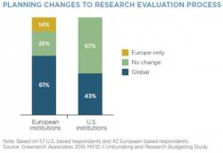 New European Regulations Set To Crush Equity Research Budgets By $300 Million