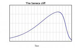 The Physics Of Energy & The Economy