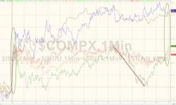 Stocks, Dollar Extend "Not-The-End-Of-The-World" Gains; Bitcoin, Apple Drop Stocks, Dollar Extend "Not-The-End-Of-The-World" Gains; Bitcoin, Apple Drop