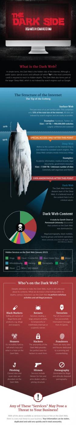 Visualizing The Dark Side Of The Web Visualizing The Dark Side Of The Web