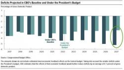 The Striking Reason Why The US Just Spent A Record $429 Billion In One Month The Striking Reason Why The US Just Spent A Record $429 Billion In One Month