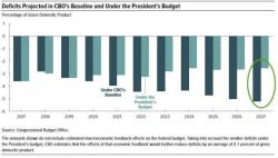 The Striking Reason Why The US Just Spent A Record $429 Billion In One Month