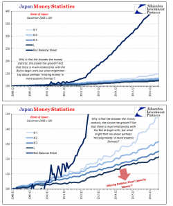 Losing My Religion - "Central Banking Increasingly Looks Like An Act Of Faith"