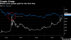 Digital Gold - For Now Caveat Emptor Digital Gold - For Now Caveat Emptor