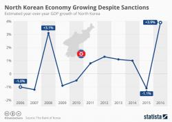 Don't Show President Trump This Chart!