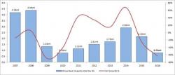 Not Mentioned In Davos: China Already Has Aggressive Import Tariffs On Nearly Every From Of Steel