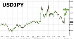 Is A "Lehman-Style Shock" Coming: Abe Announces Sales Tax Delay Is A "Lehman-Style Shock" Coming: Abe Announces Sales Tax Delay