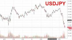 Dollar Slammed, USDJPY Roiled On Trump Campaign Subpoena Report