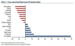 TrimTabs Says "Insatiable" ETF Buying Is Unlike It Has Anything Ever Seen, Issues A Warning TrimTabs Says "Insatiable" ETF Buying Is Unlike It Has Anything Ever Seen, Issues A Warning