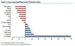 TrimTabs Says "Insatiable" ETF Buying Is Unlike It Has Anything Ever Seen, Issues A Warning