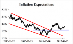 Two Critical Charts For Investing Successfully Over the Next 12 Months Two Critical Charts For Investing Successfully Over the Next 12 Months