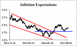 Two Critical Charts For Investing Successfully Over the Next 12 Months