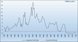 Decoding Yellen's Message