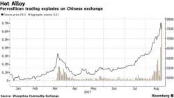 Inside The "Wildest Commodity Trade" Ever... Just Don't Blink Inside The "Wildest Commodity Trade" Ever... Just Don't Blink