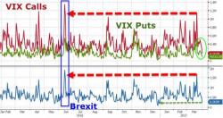 Who Is The Real "50 Cent" - A Mystery Trader Is Systematically Betting Massive On A VIX Spike Who Is The Real "50 Cent" - A Mystery Trader Is Systematically Betting Massive On A VIX Spike
