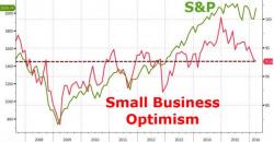Who Said It: "There Is No Exuberance, No Optimism And Not Much Hope" Who Said It: "There Is No Exuberance, No Optimism And Not Much Hope"