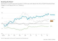 IMF Drops Pledge To "Resist All Forms Of Protectionism" IMF Drops Pledge To "Resist All Forms Of Protectionism"