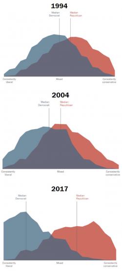 America's Extreme Social Fragmentation Exposed In 3 Simple Charts