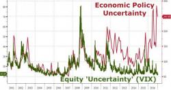 "Take Advantage Of Uncertainty While It Lasts" - Trader Warns "No One 'Knows' Anything At The Moment"