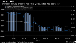 Japanese Traders Are Getting Angry: "The BOJ Is Destroying The Functioning Of The Market" Japanese Traders Are Getting Angry: "The BOJ Is Destroying The Functioning Of The Market"