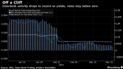 Japanese Traders Are Getting Angry: "The BOJ Is Destroying The Functioning Of The Market"