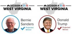 Bernie Beats Hillary (Again) In West Virginia