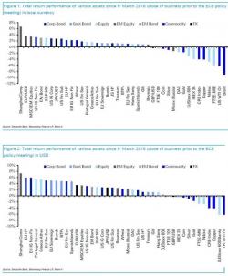 For Mario Draghi, None Of This Was Supposed To Happen