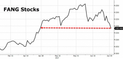 One Trader Warns "Many Assets Are Ripe For A Correction" & Korea Is The Excuse To Sell One Trader Warns "Many Assets Are Ripe For A Correction" & Korea Is The Excuse To Sell