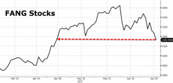 One Trader Warns "Many Assets Are Ripe For A Correction" & Korea Is The Excuse To Sell