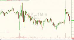 Apple Spikes On Report It May Announce New Products As Soon As Next Week Apple Spikes On Report It May Announce New Products As Soon As Next Week