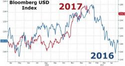 Treasury Specs Are So Short, It Is Now A 4 Sigma Event