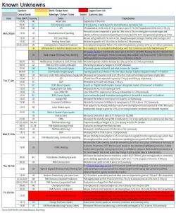 Key Events In The Coming "Big Week" For The US Key Events In The Coming "Big Week" For The US