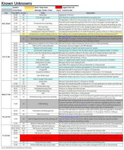 Key Events In The Coming "Big Week" For The US