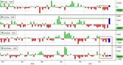 WTI Tumbles After Surprise Crude Inventory Build WTI Tumbles After Surprise Crude Inventory Build