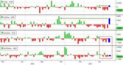 WTI Tumbles After Surprise Crude Inventory Build