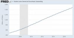 A Look At Which Students Are Most Likely To Default On Their Student Debt